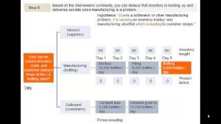 Comprehensive McKinsey, Bain & BCG Operations Case Approach