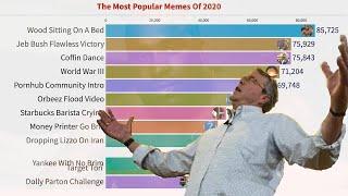 The Most Popular Memes of 2020 - Bar Chart Race