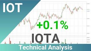 IOTA Up 0.1% . Bigger Move Next For IOTUSD?? | FAST&CLEAR | 07.Mar.2020