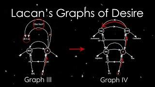 Lacan's Graphs of Desire: Part II