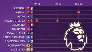 English Football Champions (1889 - 2024) | Top Flight - Premier League