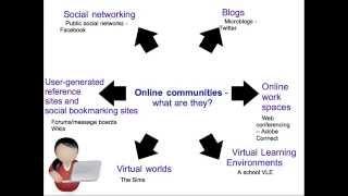 Online Communities (Edexcel GCSE ICT Revision)