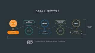 Découvrez Cloudera Data Platform