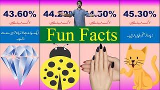 101 random fun facts that will blow your mind || Interesting Facts To Blow Your Mind || Urdu