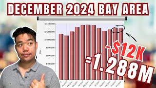 December 2024 Bay Area Home Prices Drop | Is this normal seasonality?