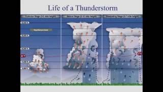 Private Pilot Tutorial 11: Weather Theory (Part 3 of 3)