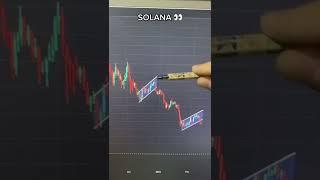SOLANA PRICE PREDICTION  2024 2025