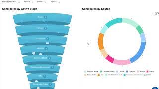 Workday HCM Quick Demo