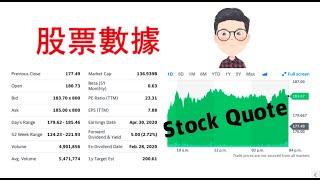 【阿D投資】- 教你看懂股票數據 / How to read a Stock Quote?