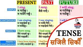 All English Tenses Explained in Nepali. Present Tense, Past Tense and Future Tense.