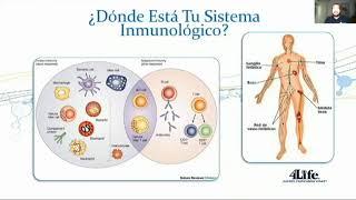 BIEN ESTAR CARDIOVASCULAR Y LOS FACTORES DE TRANSFERENCIA