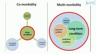 comorbidity