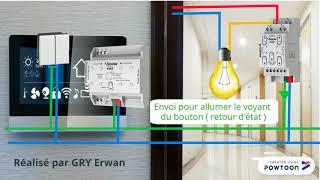 principe de fonctionnement de KNX