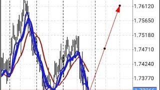 Forex Trick how to trade