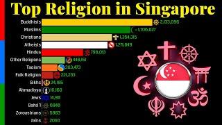 Top Religion Population in Singapore 1900 - 2100 | Religious Population Growth | Data Player