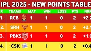 IPL points Table 2025 -After PBKS Vs GT Match 5 || Points Table Ipl 2025 ||Ipl 2025 New points Table