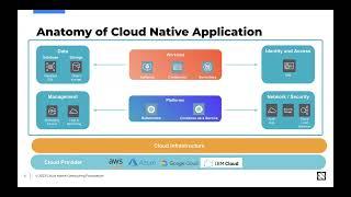 Understanding the open source cloud native security landscape