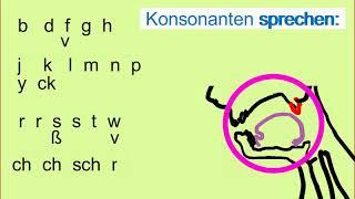 31. Vokale  - Konsonanten  - Deutsch lernen