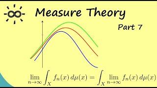Measure Theory 7 | Monotone Convergence Theorem (and more)