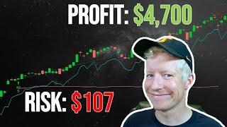 Proven Stop Losses to Stop Blowing Trading Accounts (100's of tests)