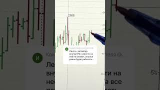 ПОЧЕМУ АКЦИИ ЛЕНТА РАСТУТ 17.05.2025   #инвестиции #акции #трейдинг #trading
