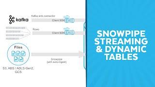 Real-Time Ingestion And Transformation With Snowflake