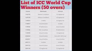 LIST OF ICC WORLD CUP WINNERS( 50 OVERS)