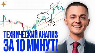 Технический АНАЛИЗ за 10 МИНУТ! Теханализ в ТРЕЙДИНГЕ! Обучение трейдингу. Максим Рябков