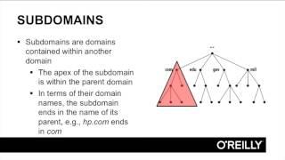 Learning DNS Tutorial | Domains, Delegation And Zones