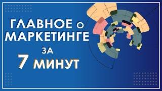 Что такое маркетинг  4P, 7P маркетинг микс или комплекс маркетинга | Маркетинговые исследования 