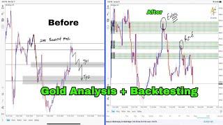 Gold Analysis + Back testing like Ahmad Danial | SND,SBR,SNR
