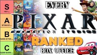 Every Pixar Movie Ranked (Box Office)