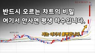 무조건 사야 되는 차트 보는 법(평생 써먹는 주식 차트 2부)