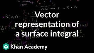 Vector representation of a surface integral | Multivariable Calculus | Khan Academy