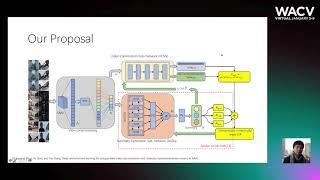 324 - Weakly Supervised Deep Reinforcement Learning for Video Summarization With Semantically Meani