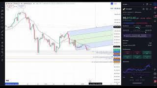 Bitcoin technical analysis and next key liquidation levels