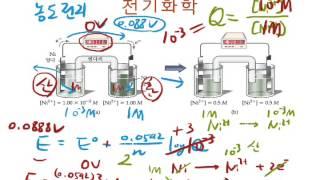 20.9 농도전지