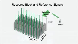 36C3 -  Der Pfad von 4G zu 5G - english translation