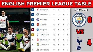 ENGLISH PREMIER LEAGUE TABLE STANDINGS UPDATED TODAY - MATCHWEEK 12 - EPL FIXTURES TODAY 2024/25