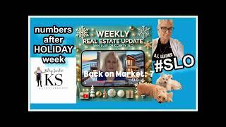 Stay Updated On The Central Coast Real Estate Market!  Weekly MLS Update.  #CRMLS