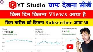 Yt Studio App Graph Kaise Dekhe | Youtube Channel Ka Graph Kaise Dekhe | Yt Studio App Graphics