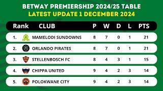 BETWAY PREMIERSHIP 2024/25 TABLE STANDINGS TODAY UPDATE 1 DECEMBER 2024