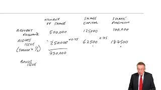 Rights issues and Bonus issues of shares - ACCA (FA) lectures