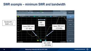 Measuring Antennas with the FPC1500