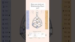 Relationship Chart Human Design