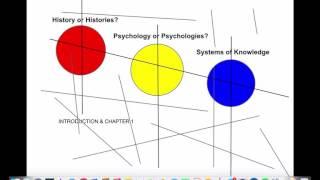 History of Psychology, Lecture 1