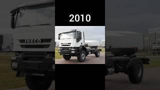 evolution of iveco truck (1975~2023) #shorts #iveco #truck #allcaravailable