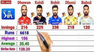 IPL 2024 : Virat Kohli vs MS Dhoni vs Rohit Sharma vs Shikhar Dhawan vs KL Rahul Batting Comparison