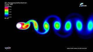 Von Karman vortex street (laminar, temperature), Re = 250