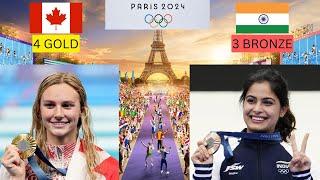 Comparing Canada vs India at the Paris 2024 Olympics and all Earlier Olympics | BeCaind